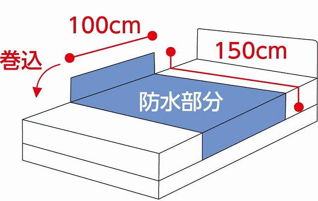 防水シーツ