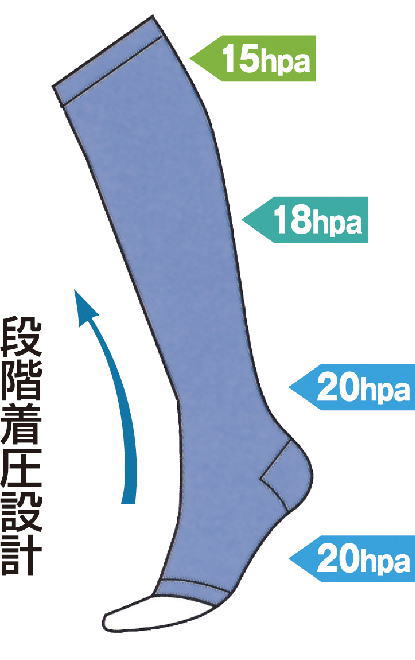 防水シーツ