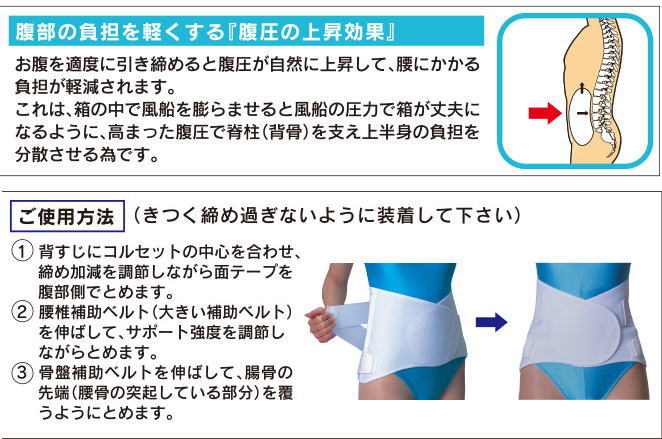 65%OFF【送料無料】 中山式腰椎医学コルセット ワイドS