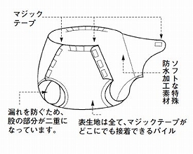 失禁パンツ