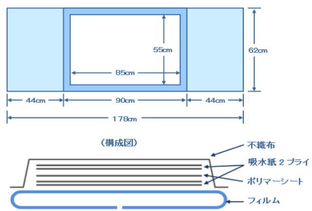 防水シーツ