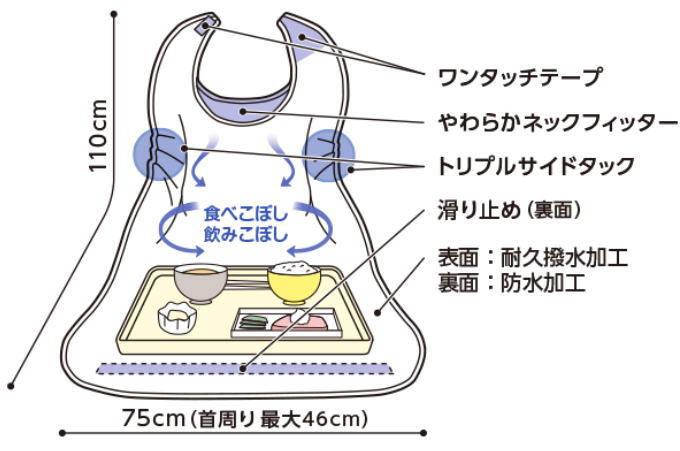 エプロン